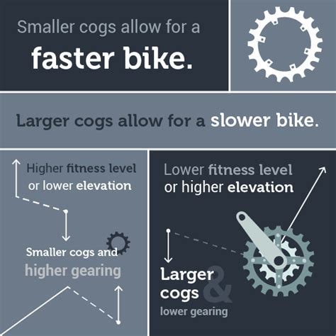 Bicycle Gears Explained