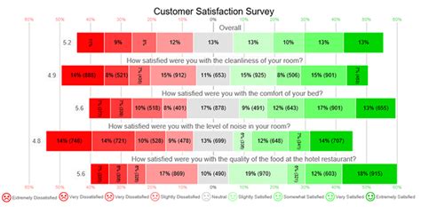 Likert Scale Definition Examples And Analysis