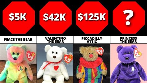 Comparison Most Expensive Beanie Babies Youtube