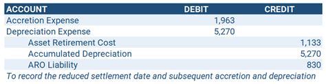 Asset Retirement Obligation Aro Accounting Example For Real Estate Thebrokerlist Blog