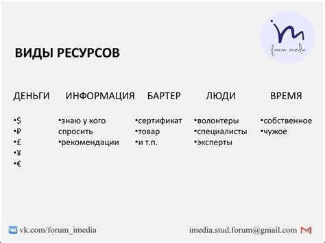 Основы фандрайзинга - online presentation