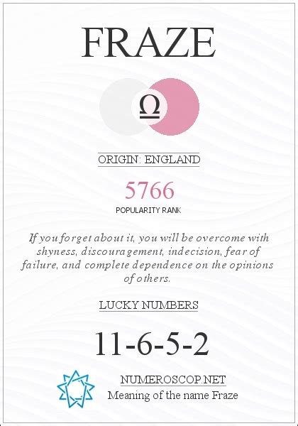 fraze meaning origin description popularity