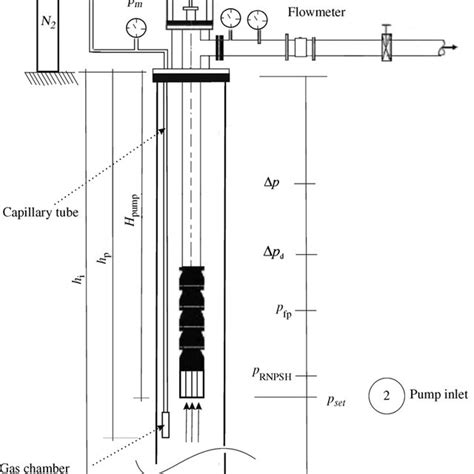 Diagram Of A Cased Geothermal Well In Which A Downhole Pump A