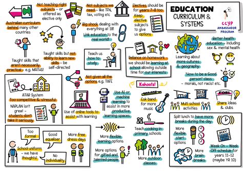 Education Posters - Curriculum & Systems - CCYP