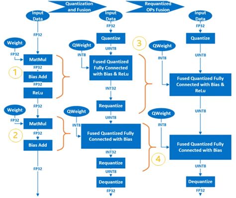 Tuning Guide For AI On The 4th Generation Intel Xeon Scalable