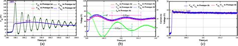 Figure From Voltage Suppression In Wire Bond Based Multichip Phase