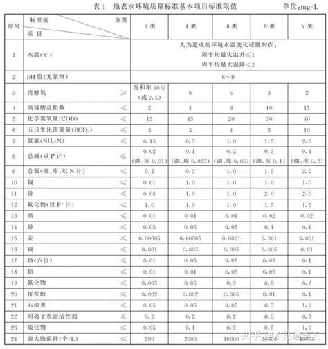 案例分享—除硝酸盐氮篇山西吕梁离石金晖荣泰煤业除硝酸盐氮项目，出水1ppm以下 知乎