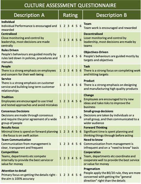 A Simple Organizational Culture Assessment Questionnaire Free