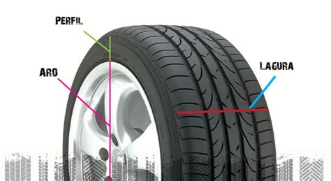 O Que Significa Aro - Qual a diferença entre os aros 17″, 18″, 19″ e 22″? – Auto Start
