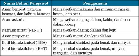 Materi Ipa Kelas Bab Zat Aditif Dan Zat Adiktif Coreldraw