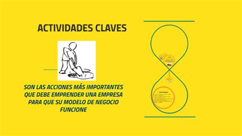 Actividades Claves By Cristian Camilo Sánchez Bautista On Prezi