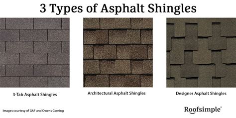 Asphalt Shingle Comparison Chart