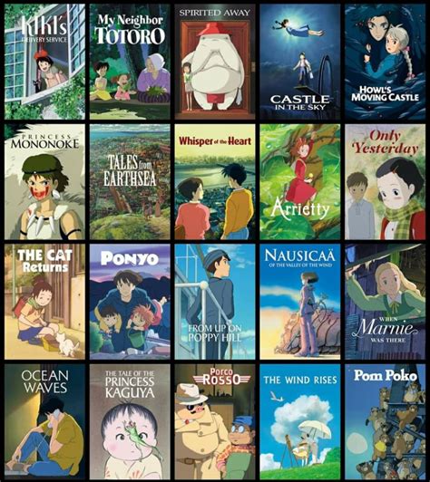 The Imagination And Admiration Of Studio Ghibli Geeks