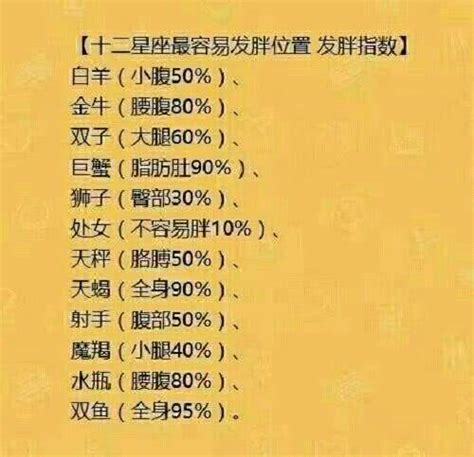 十二星座分手最不該問的話，白羊還能做朋友嗎雙子你真愛過我嗎 每日頭條