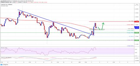 Charted Stellar Xlm Prints Bullish Breakout Why It Could Test 020