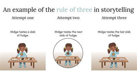 How To Use The Rule Of Three To Improve Your Writing