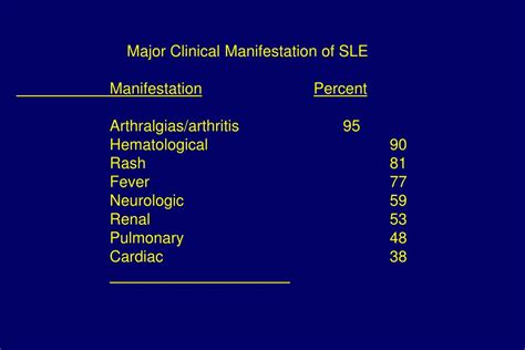 Ppt Systemic Lupus Erythematosus Sle Powerpoint Presentation Free Download Id 3465274