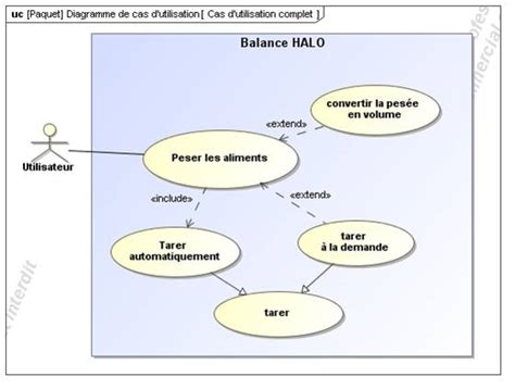 Diagramme De Cas D Utilisation