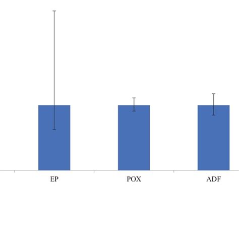 Uncertainty Analysis Showing The Impact Assessment Results For 1 Kwh Download Scientific