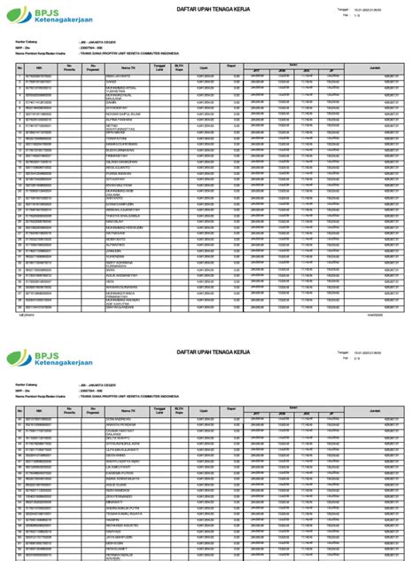 Data Upah Trans Dana Profitri Unit Kereta Commuter Indonesia Pdf