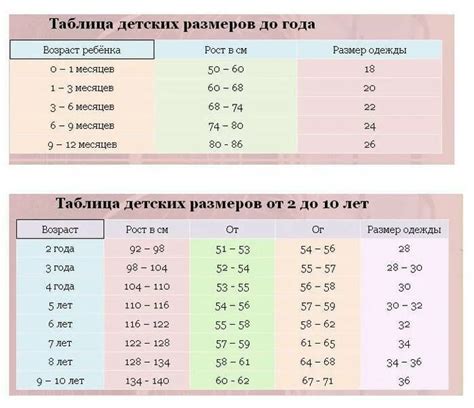 Детские размеры одежды таблица по возрасту россия