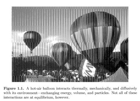 Solved Figure A Hot Air Balloon Interacts Thermally Chegg