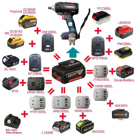 Converter Adapter MT20DL MT20BSL MT20ML MT20MN MT20RNL Use Makita 18V ...