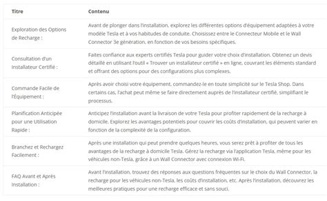 Installation Borne Recharge Tesla Bordeaux Et La Gironde 33