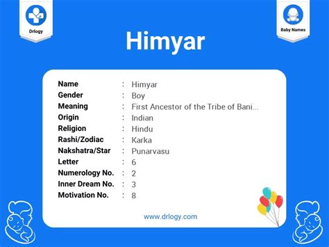 himyar  meaning origin numerology popularity drlogy