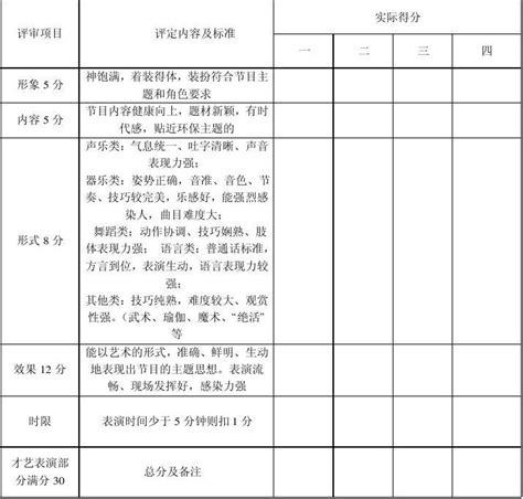 才艺表演评分表word文档在线阅读与下载文档网