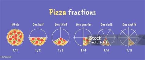 Pizza Fração De Matemática - Vetores de Frações De Pizza Fração De Torta Ou Pizzas Fracionárias Em ...