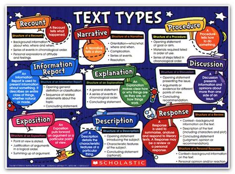 26 best English - Text Types images on Pinterest | Teaching ideas ...