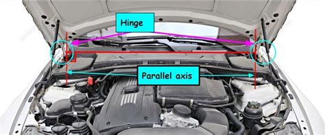 Car Hood Kinematic Diagram