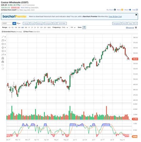 Stocks To Buy And Hold Forever Tradingview News