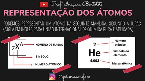 Representação do átomo ESTRUTURA ATÔMICA Química Geral I