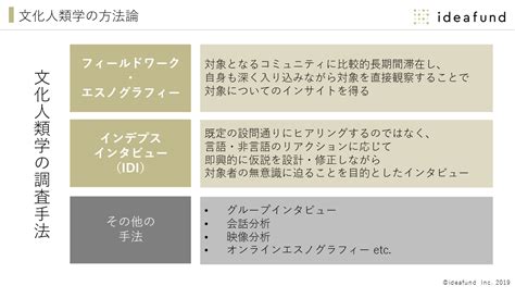 文化人類学が導き出すインサイトとデータフィールドワークとは──エスノグラフィの現在地とビジネス活用 ｜ Bizzine（ビズジン）