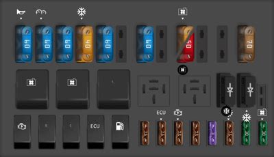 Renault Megane Fuse Box Diagrams For All Years Startmycar