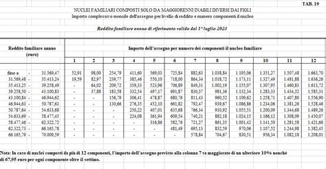 Tabella Assegni Familiari 2024 Ketti Meridel