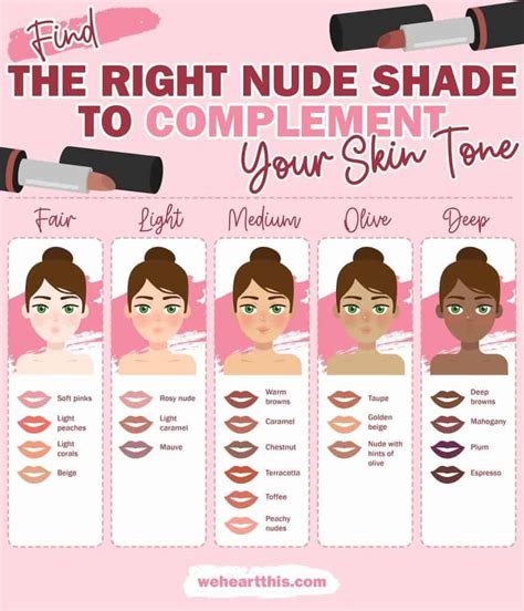 The Best Drugstore Nude Lipsticks For Every Skin Tone How To Find Your Perfect Shade