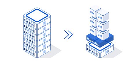 P2V migration (Physical to Virtual): Disk2VHD VS StarWind V2V Converter