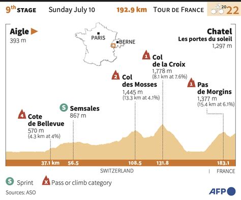 Pogacar Takes Tour De France Lead With Stage Six Win Arab News PK