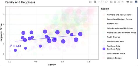 Ggplot2 In R How To Use Plotly S Highlight Function To Activate A