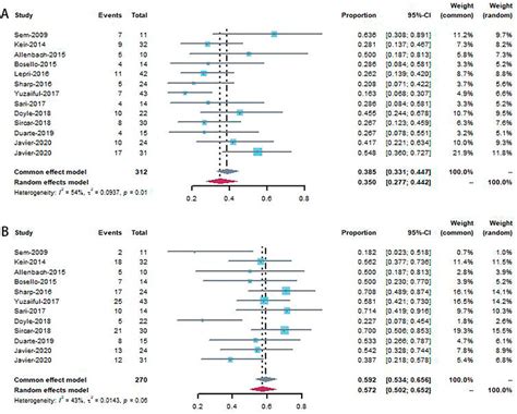 Frontiers Rituximab For The Treatment Of Connective Tissue Diseaseassociated Interstitial