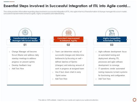 Essential Steps Involved In Successful Agile Service Management With