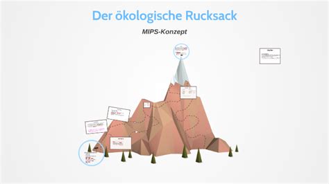 Der Kologische Rucksack Mips Konzept By Tim Braune On Prezi