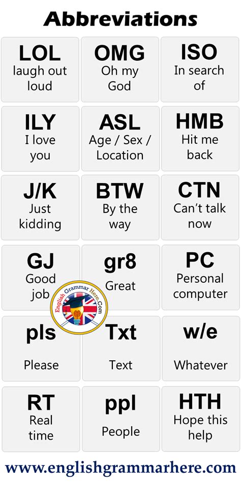 18 Abbreviations And Meanings English Grammar Here