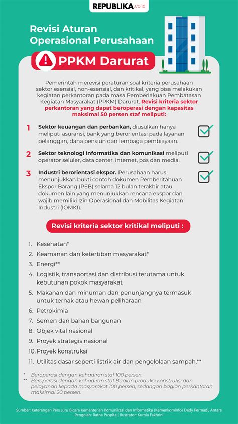 Infografis Revisi Aturan Operasional Perusahaan PPKM Darurat