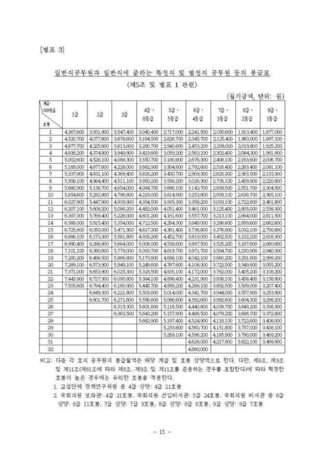 2024 공무원 봉급표 공개 월급 급여 인상 알아보기 이게뭐냥