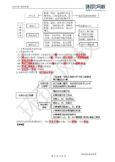 二建考试资料第09讲工程量清单计价、计量与支付施工文档土木在线