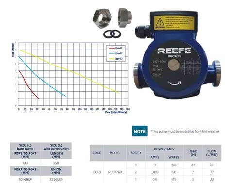 Reefe Hot Water Circulator Pump 166l Min Water Pumps Now